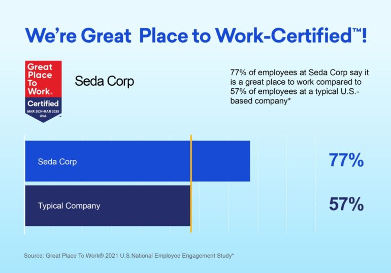 Seda North America recertified as great place to work