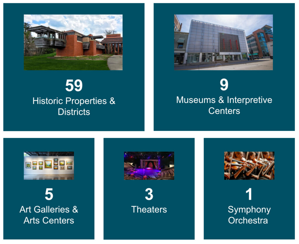 Greater Racine County quarter 3 newsletter 2026